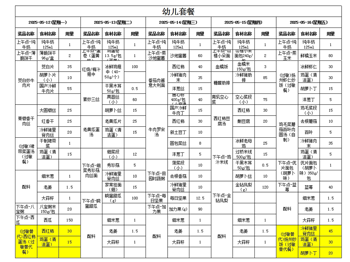 幼儿第十四周食谱