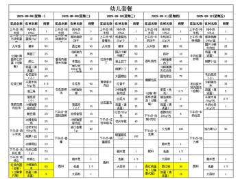 幼儿第二周食谱