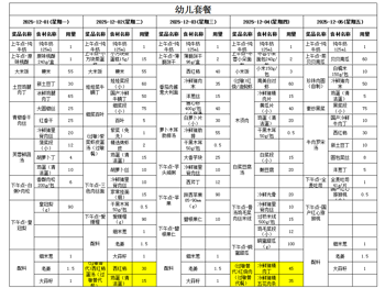 幼儿第十四周食谱