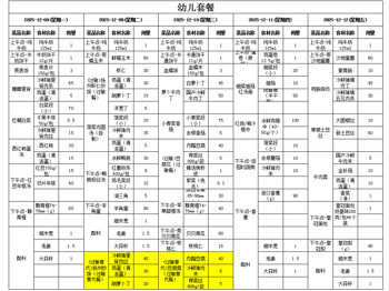 幼儿第十五周食谱